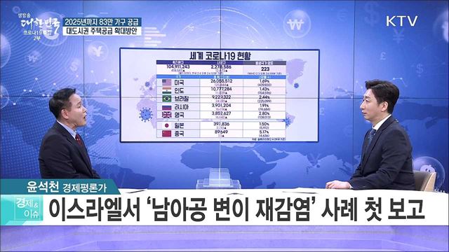 2025년까지 83만 가구 공급, 대도시권 주택공급 확대방안 [경제&#38;이슈]