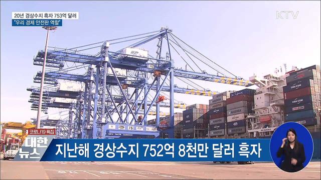 지난해 경상수지 흑자 753억 달러···26&#37; 증가