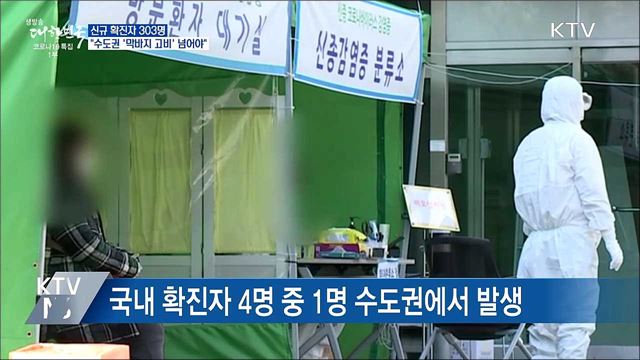 신규확진 303명···&#34;수도권 &#39;막바지 고비&#39; 넘어야&#34;