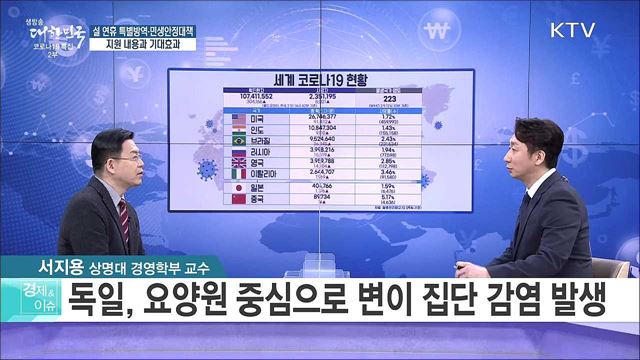 설 연휴 특별방역·민생안정대책, 지원 내용과 기대 효과 [경제&#38;이슈]