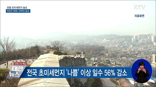 한중 초미세먼지 감소···배출저감 &#39;성과&#39;