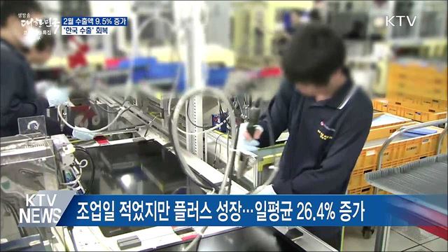 2월 수출액 9.5&#37; 증가···&#39;한국 수출&#39; 회복