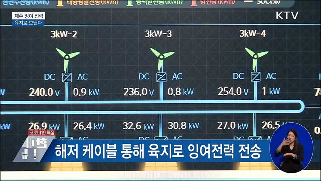 제주서 남는 &#39;재생에너지&#39; 전력, 육지로 보낸다