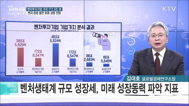 벤처투자기업 가치 172.9조 원, 벤처·창업 통한 미래 성장 전망 [경제&#38;이슈]