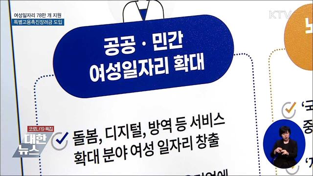 여성일자리 78만 개 창출···특별고용촉진장려금 도입