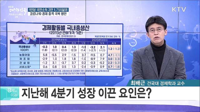 1인당 국민소득 3만 1,755달러, 코로나19 경제 충격 극복 방안 [경제&#38;이슈]