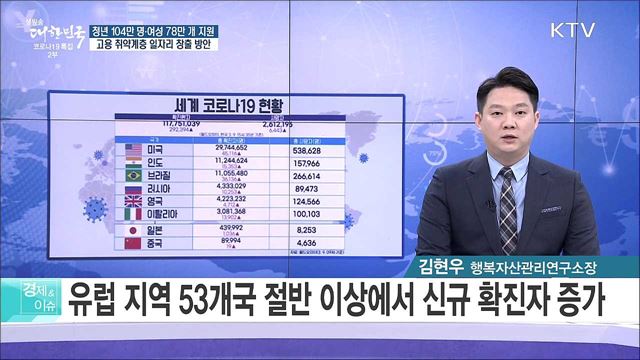 청년 104만 명·여성 78만 개 지원 고용 취약계층 일자리 창출 방안 [경제&#38;이슈]