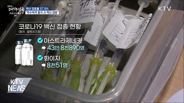 접종률 57.6&#37;···&#34;특수목적 출국 시 백신 접종&#34;