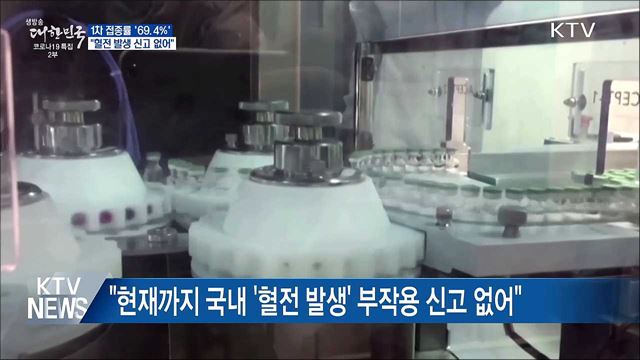 1차 접종률 &#39;69.4&#37;&#39;···&#34;혈전 발생 신고 없어&#34;