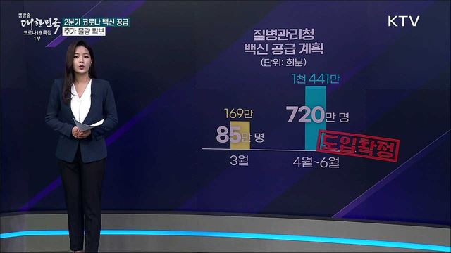 코로나 백신 공급, 4월은 백신 보릿고개? [사실은 이렇습니다]