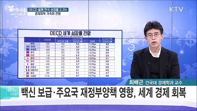 OECD 올해 한국 성장률 3.3&#37;, 경제회복 가속화 전망 [경제&#38;이슈]