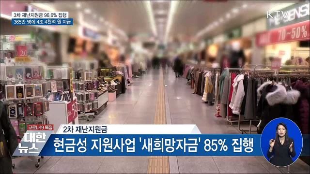 3차 재난지원금 96.6&#37; 지급 완료···4조 4천억 집행