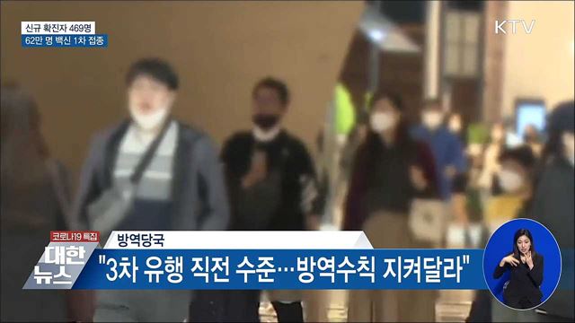 신규 469명···&#34;주말 이동량 3차 유행 직전 수준&#34;