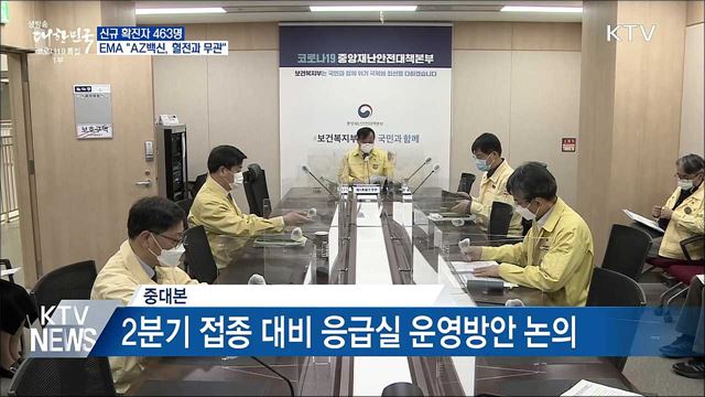 신규 463명···유럽의약품청 &#34;AZ백신, 혈전과 무관&#34;