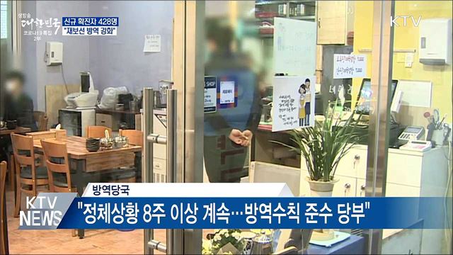 신규확진 428명···&#34;재보선 방역 강화&#34;