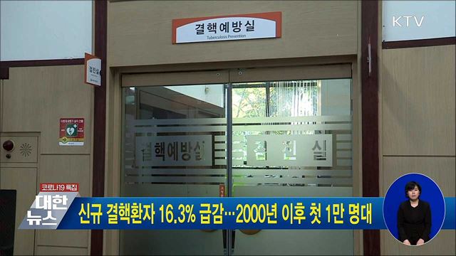 신규 결핵환자 16.3&#37; 급감···2000년 이후 첫 1만 명대