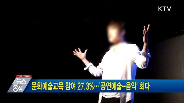 문화예술교육 참여 27.3&#37;···&#39;공연예술-음악&#39; 최다