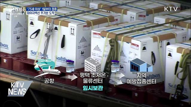 &#39;75세 이상&#39; 1일부터 접종···화이자백신 추가분 도착