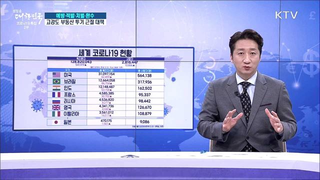 예방·적발·처벌·환수 고강도 부동산 투기 근절 대책 [경제&#38;이슈]