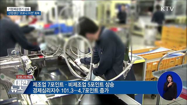 기업체감경기 상승···산업생산 &#39;코로나 이전&#39; 회복
