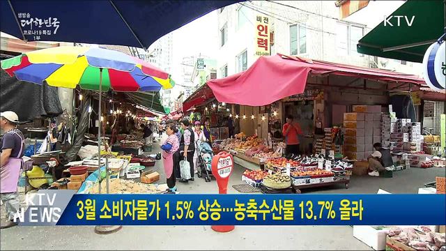 3월 소비자물가 1.5&#37; 상승···농축수산물 13.7&#37; 올라