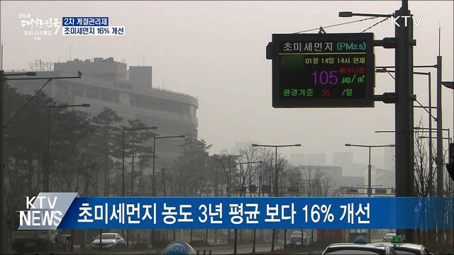 2차 계절관리제···초미세먼지 &#39;16&#37; 개선&#39;
