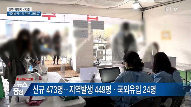 신규 473명···기본방역수칙 위반 시 &#39;과태료&#39;