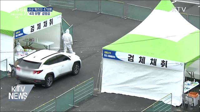 신규확진 478명···&#39;4차 유행&#39; 갈림길