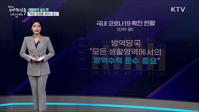 코로나19 생활방역으로 독감 입원률 80&#37; 감소 [사실은 이렇습니다]
