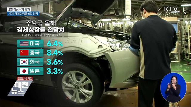 경상수지 흑자행진···IMF, 세계 경제성장률 6&#37; 전망