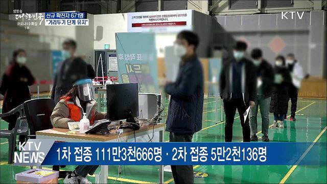신규 671명···&#34;거리두기·5인 이상 모임 금지 유지&#34;
