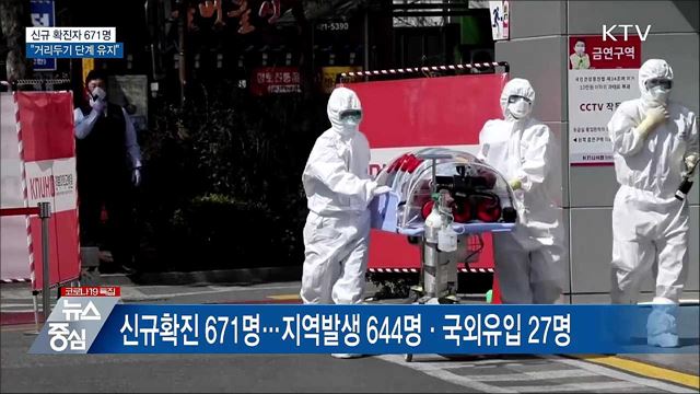 신규 671명···&#34;거리두기·5인 이상 모임 금지 유지&#34;