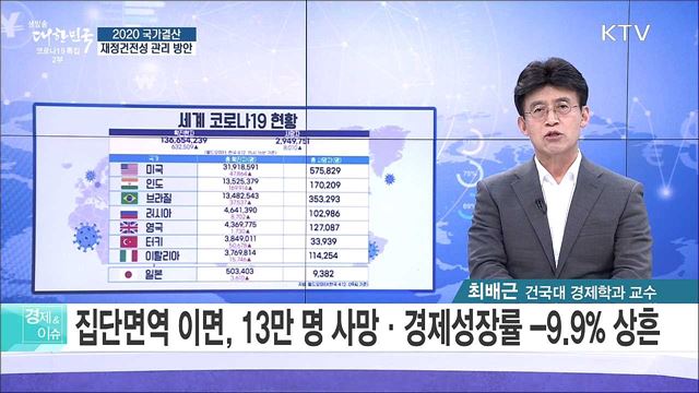2020 국가결산, 재정건전성 관리 방안 [경제&#38;이슈]