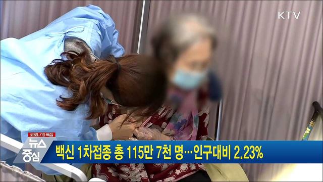 백신 1차접종 총 115만 7천 명···인구대비 2.23&#37;