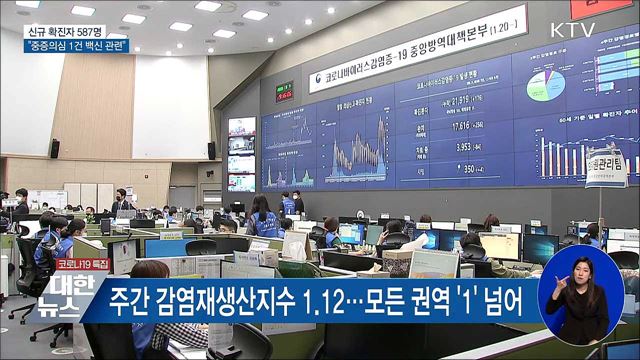 신규 587명···&#34;중증의심 1건 백신 인과성 인정&#34;