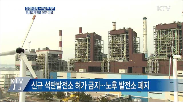 계절관리제 석탄발전 감축···미세먼지 51&#37; 저감