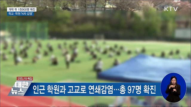 개학 뒤 1천900명 확진···&#39;N차 감염&#39; 이어져