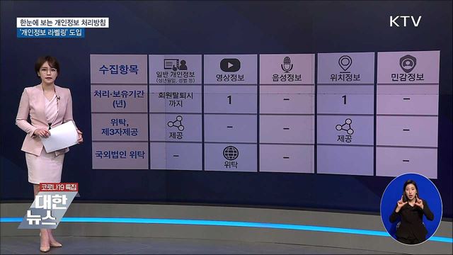 &#34;개인정보 처리 알기 쉽게&#34;···2022년 &#39;라벨링&#39; 도입
