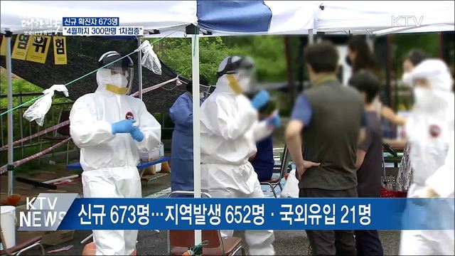 신규 673명···4월까지 300만명 1차접종 완료&#34;