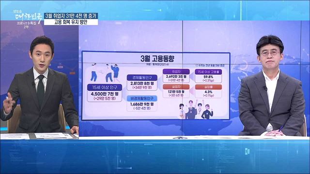 3월 취업자 31만 4천 명 증가, 고용 회복 유지 방안 [경제&#38;이슈]
