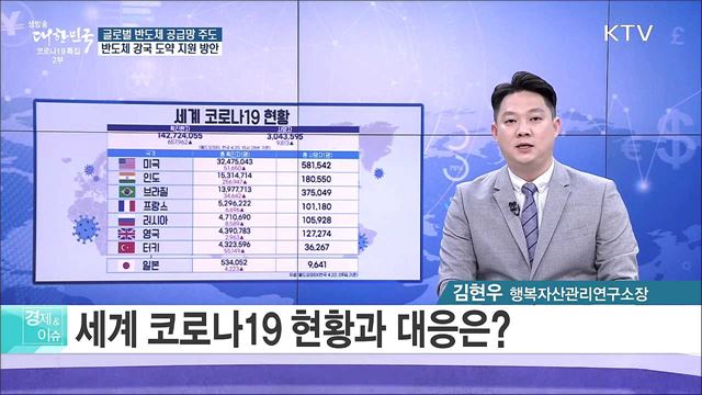 글로벌 반도체 공급망 주도, 반도체 강국 도약 지원 방안 [경제&#38;이슈]