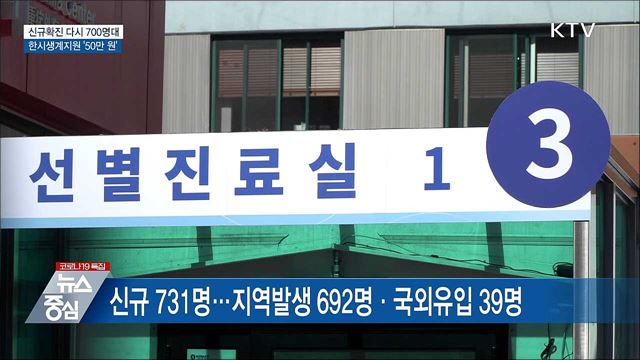 신규확진 731명···&#39;숨은 감염&#39; 확산