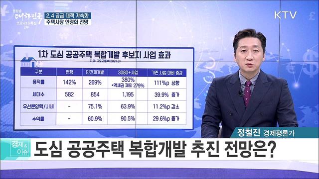 2.4 공급 대책 가속화, 주택시장 안정화 전망 [경제&#38;이슈]