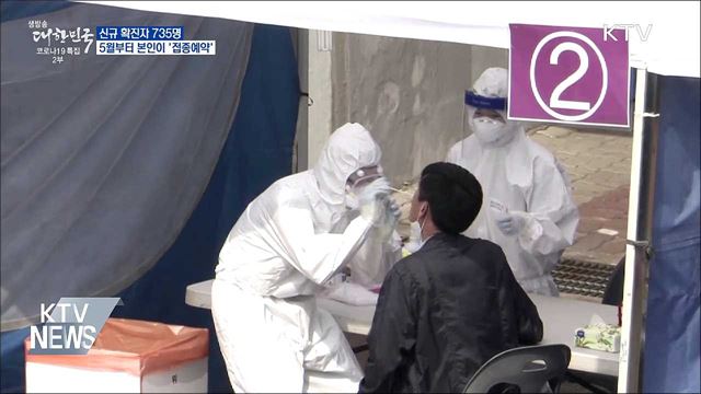 신규 735명···5월부터 본인이 &#39;접종예약&#39;