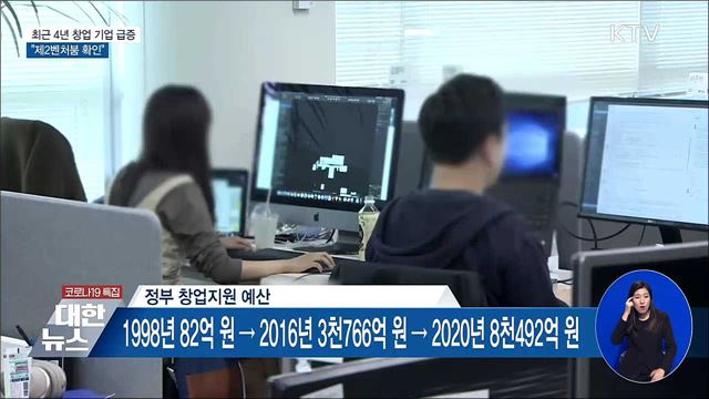 20년 새 스타트업 창업 2배 증가···&#34;제2벤처붐 확인&#34;