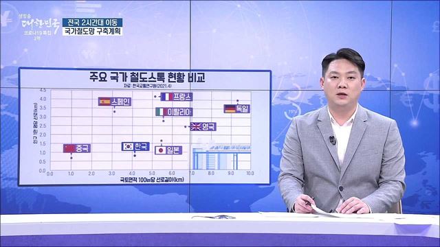 전국 2시간대 이동···국가철도망 구축계획 [경제&#38;이슈]