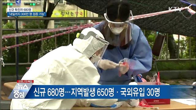 신규 680명···&#34;내일까지 300만 명 접종 가능&#34;
