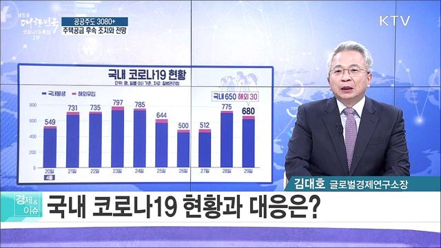 공공주도 3080+ 주택공급 후속 조치와 전망 [경제&#38;이슈]