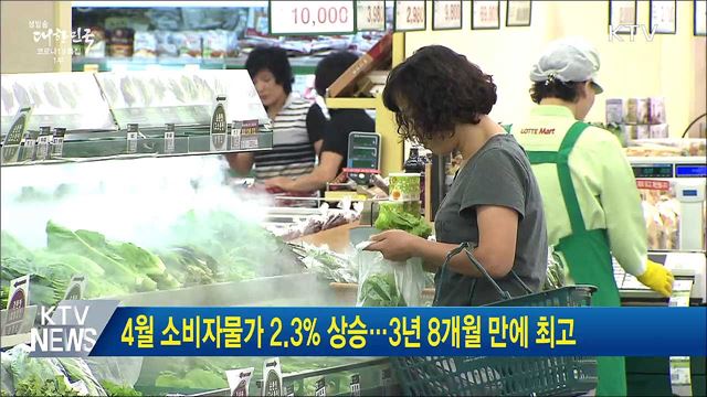 4월 소비자물가 2.3&#37; 상승···3년 8개월 만에 최고