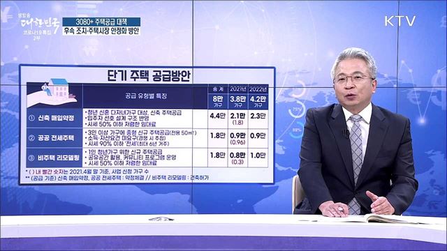 3080+ 주택공급 대책, 후속 조치·주택시장 안정화 방안 [경제&#38;이슈]